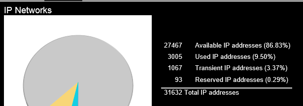 ipnetworks chart.PNG